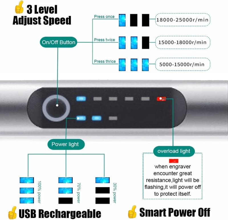 💥充電式ミニ電動彫刻機セット